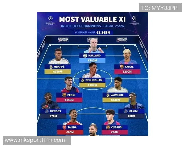 本轮欧冠最佳阵容揭晓姆巴佩领衔赖斯库库维蒂尼亚闪耀全场