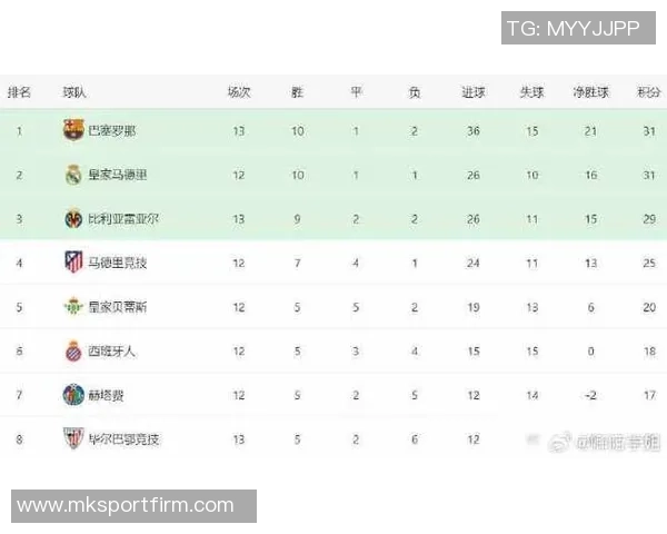 西甲联赛强势崛起六名球员跻身全球身价前十名