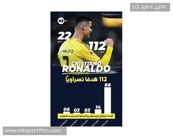 C罗梅开二度绝杀助利雅得胜利逆转费哈荣膺全场最佳