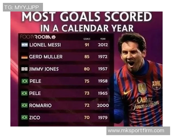 姆巴佩年度进球追赶C罗莱万梅西91球高不可攀